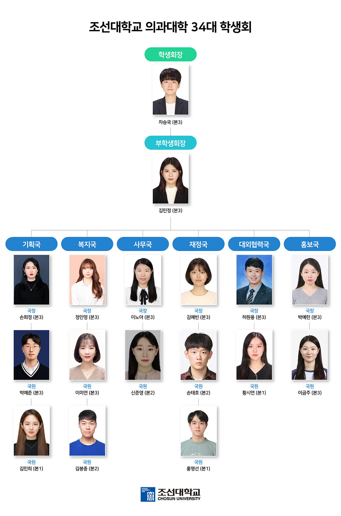 조선대학교 의과대학 34대 학생회