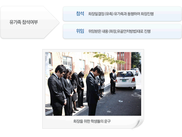 화장 및 안치